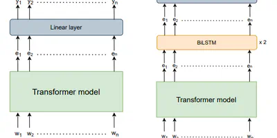 TeamUnibo at SemEval-2023 Task 6: A transformer based approach to Rhetorical Roles prediction and NER in Legal Texts